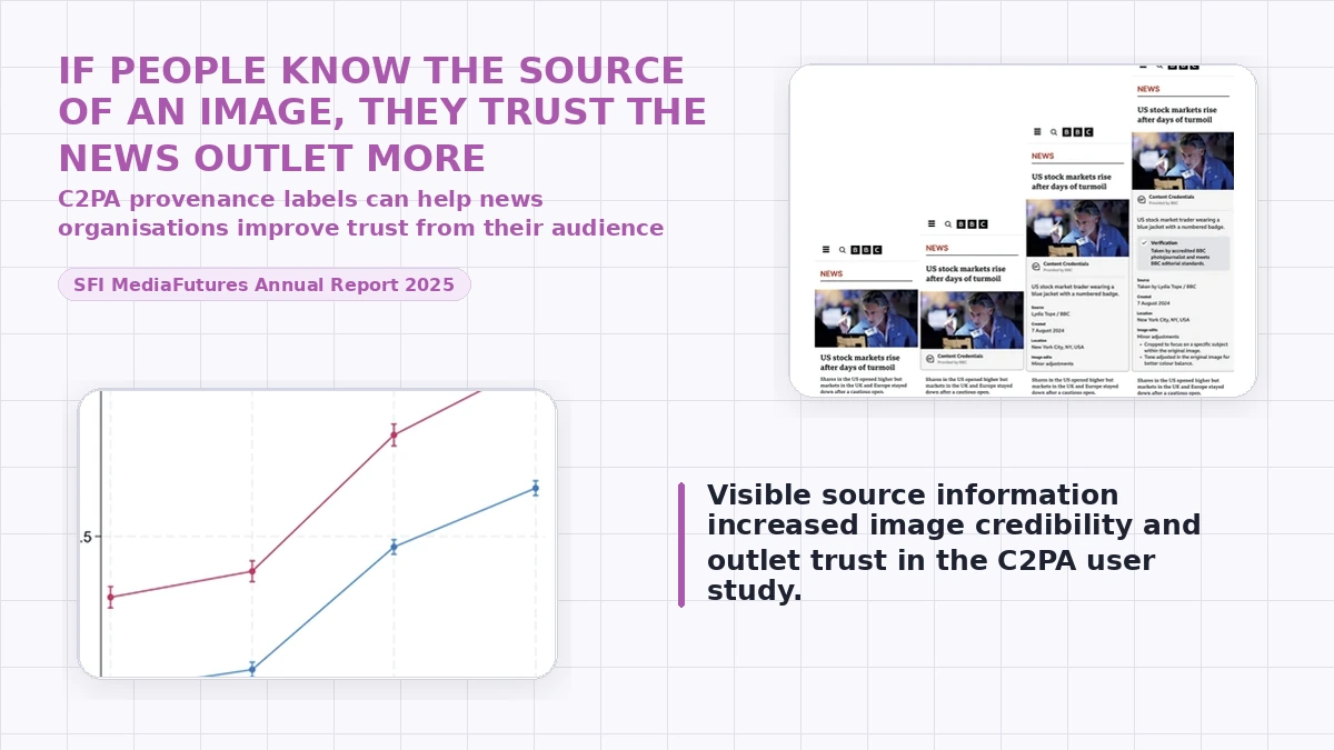 Curated clipping for C2PA provenance labels and news trust