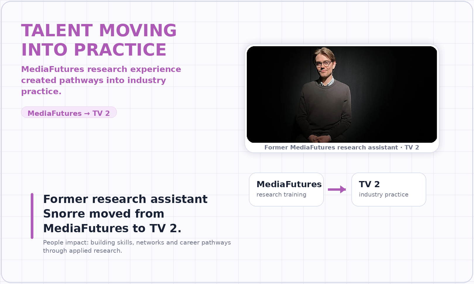 Curated clipping showing a former MediaFutures research assistant moving into practice at TV 2
